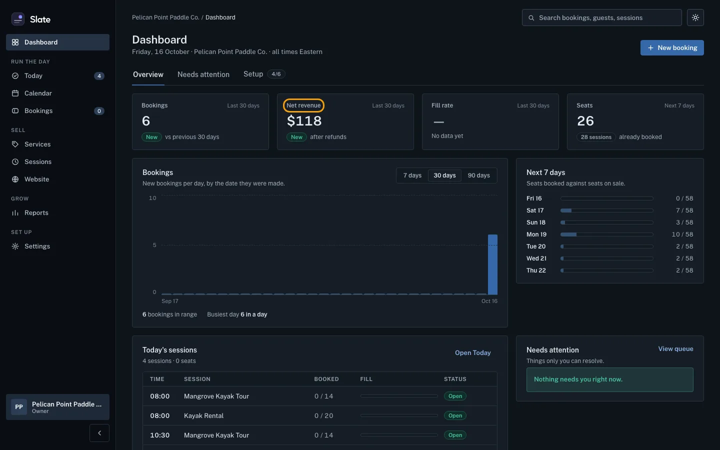 The Slate dashboard on its Overview tab, with tiles for Bookings, Net revenue, Fill rate and Seats, the Net revenue tile outlined, and charts below.