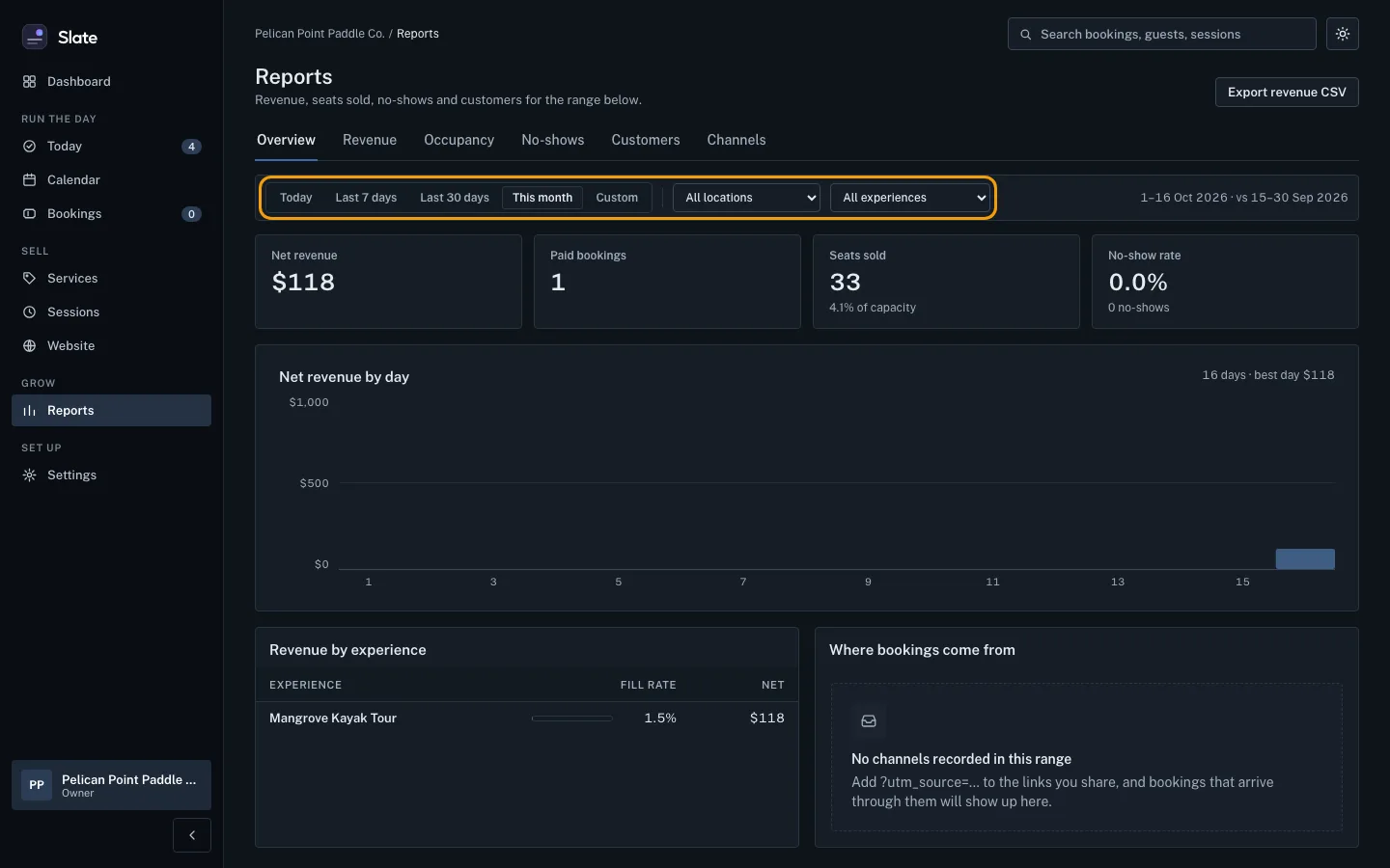 The Reports page on the Overview tab for this month, with the date choices, All locations and All experiences lists outlined above the Net revenue, Paid bookings, Seats sold and No-show rate tiles.